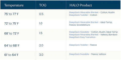 Halo Swaddle 100% Cotton TOG 1.5