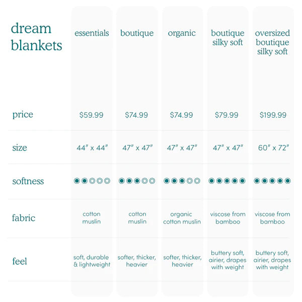 Organic Cotton Muslin Dream Blanket
