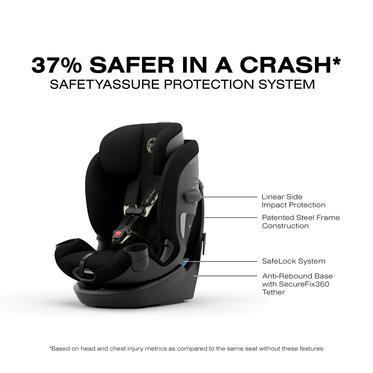 Callisto G 360 Select All-in-One Rotating Car Seat