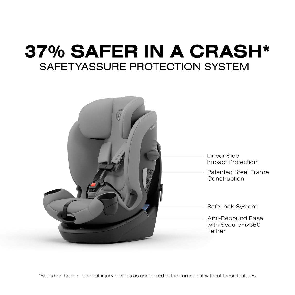 Callisto G 360 Select All-in-One Rotating Car Seat