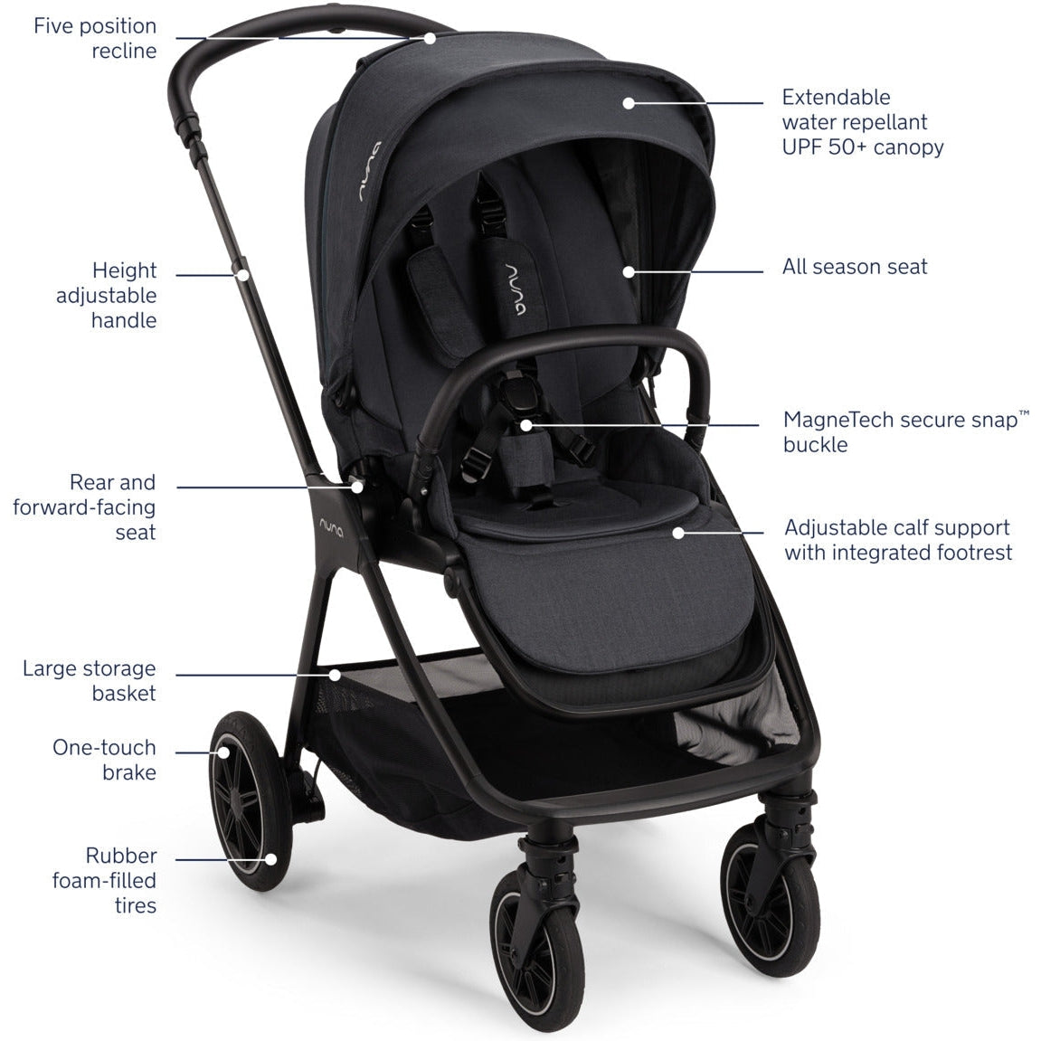 Nuna TRIV Next + PIPA urbn Travel System – Tadpole