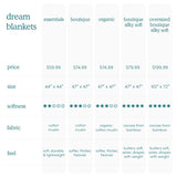 Organic Cotton Muslin Dream Blanket
