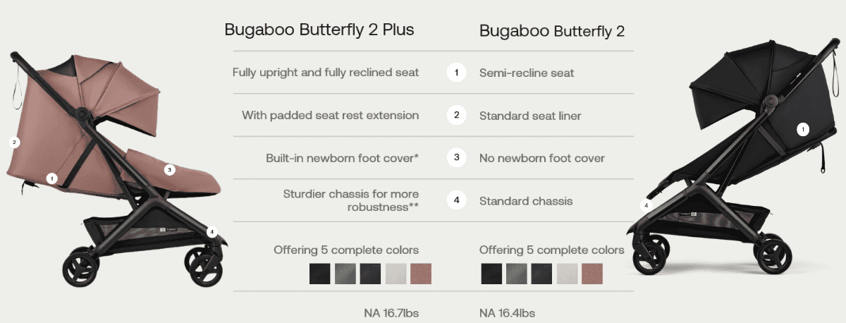 Bugaboo Butterfly 2 Plus travel stroller (pre-order)