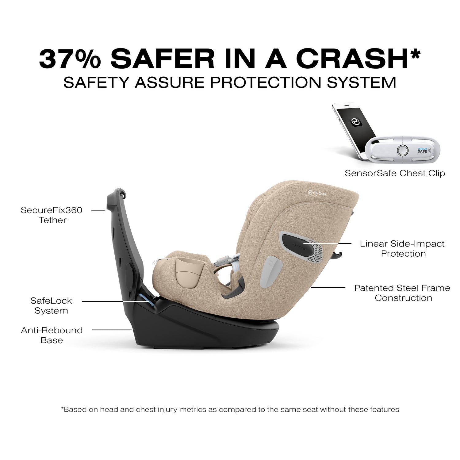Cybex Callisto T 360 All-In-One Swivel Car Seat – Tadpole