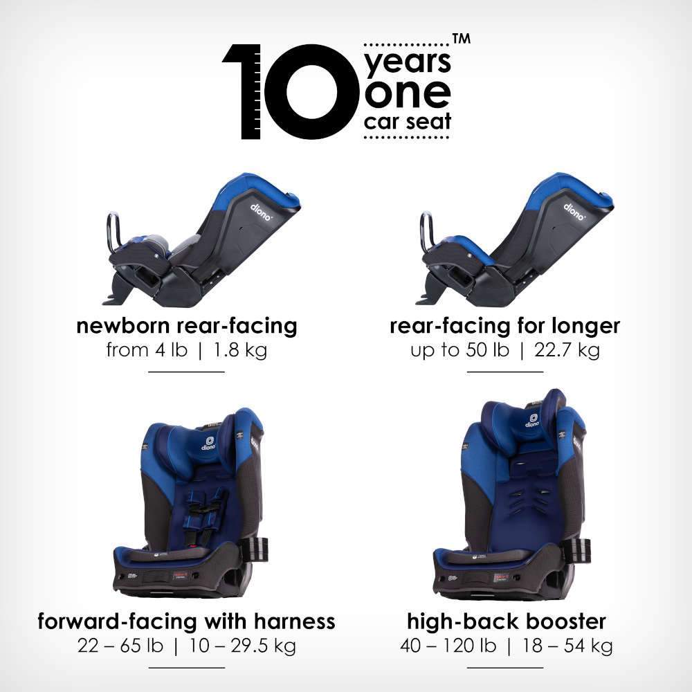 Diono Radian 3QX Ultimate 3 Across All-in-One Convertible Car Seat - Tadpole